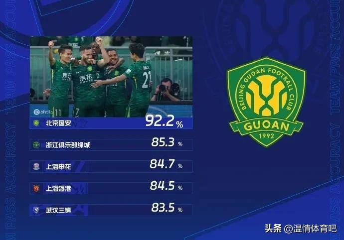 关于国安连续五场破门，内马尔主帅直言：这小子挡不住！的信息